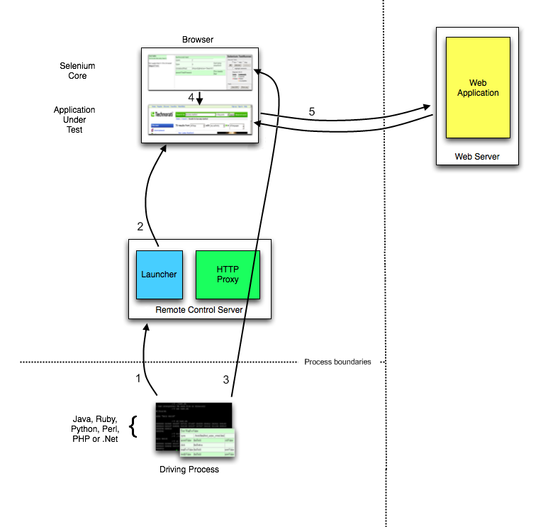 Architectural Diagram 1